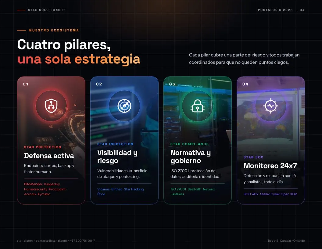 Página del portafolio: Ecosistema de cuatro pilares
